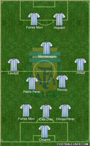 Argentina Formation 2015