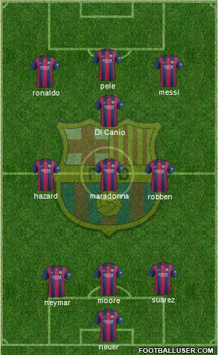 F.C. Barcelona Formation 2015