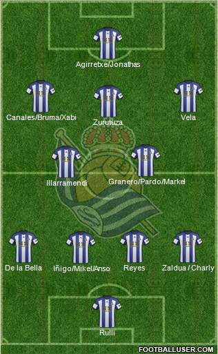Real Sociedad S.A.D. Formation 2015