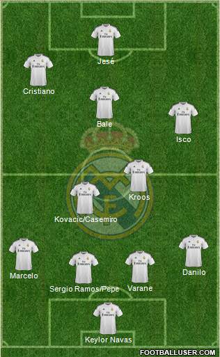 Real Madrid C.F. Formation 2015