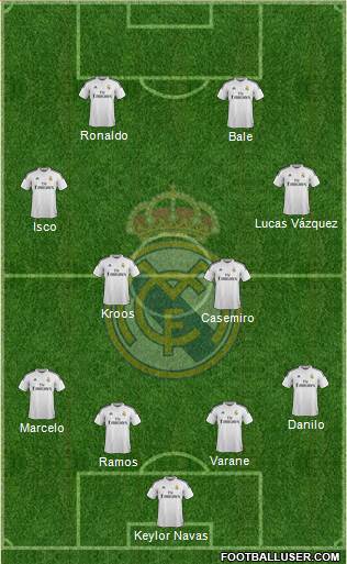 Real Madrid C.F. Formation 2015
