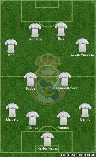 Real Madrid C.F. Formation 2015
