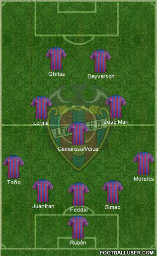 Levante U.D., S.A.D. Formation 2015