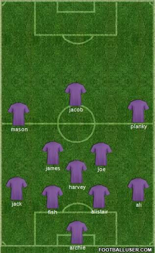West Ham United Formation 2015