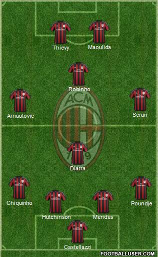 A.C. Milan Formation 2015