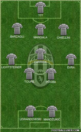 Juventus Formation 2015