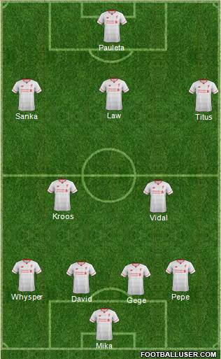 Liverpool Formation 2015
