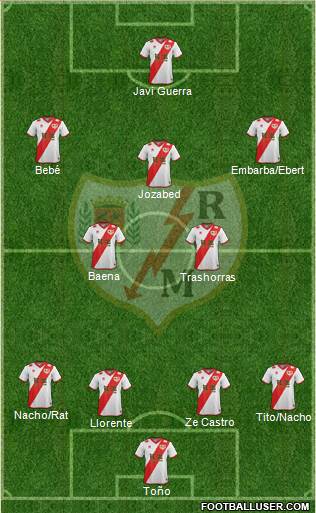 Rayo Vallecano de Madrid S.A.D. Formation 2015
