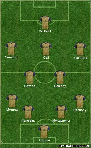Arsenal Formation 2015