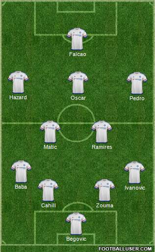 Chelsea Formation 2015