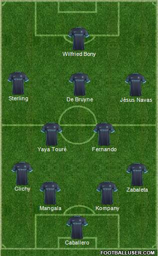 Manchester City Formation 2015