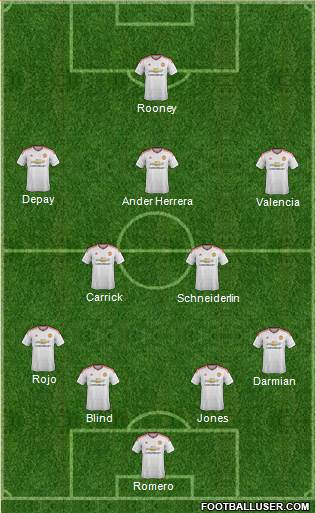 Manchester United Formation 2015