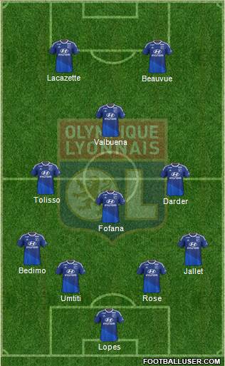 Olympique Lyonnais Formation 2015