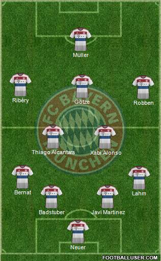 FC Bayern München Formation 2015