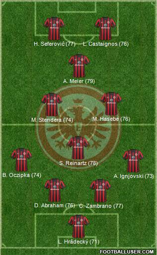 Eintracht Frankfurt Formation 2015