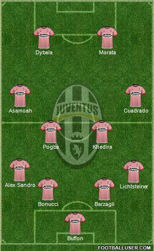 Juventus Formation 2015