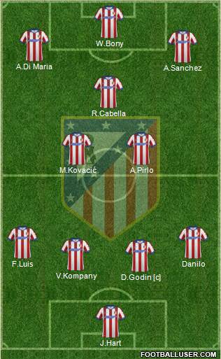 C. Atlético Madrid S.A.D. Formation 2015