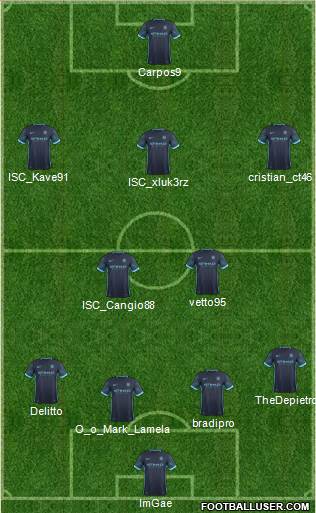 Manchester City Formation 2015