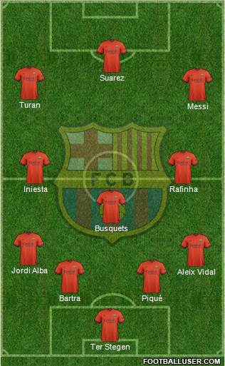 F.C. Barcelona Formation 2015