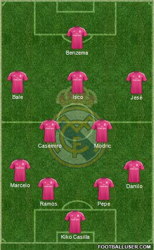 Real Madrid C.F. Formation 2015