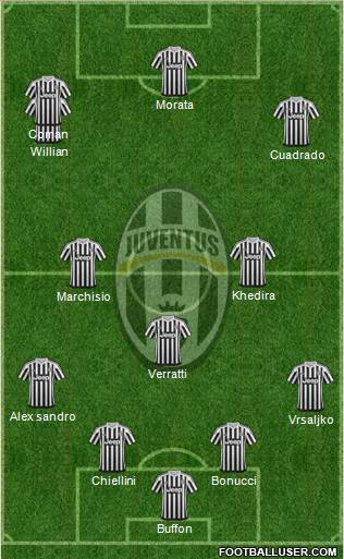 Juventus Formation 2015