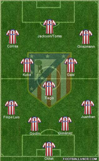 C. Atlético Madrid S.A.D. Formation 2015