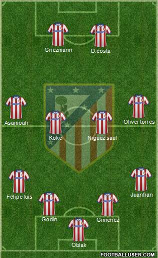 C. Atlético Madrid S.A.D. Formation 2015