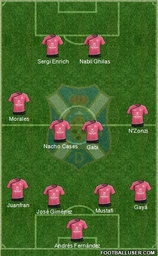 C.D. Tenerife S.A.D. Formation 2015
