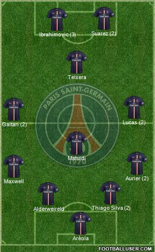 Paris Saint-Germain Formation 2015