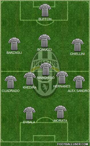 Juventus Formation 2015