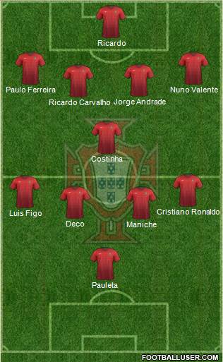 Portugal Formation 2015