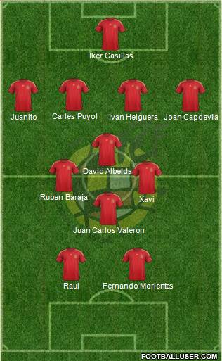 Spain Formation 2015