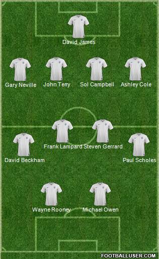 England Formation 2015