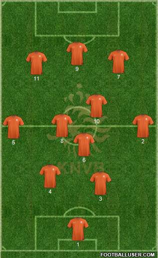 Holland Formation 2015