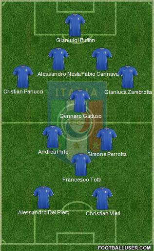 Italy Formation 2015