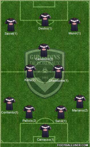 FC Girondins de Bordeaux Formation 2015
