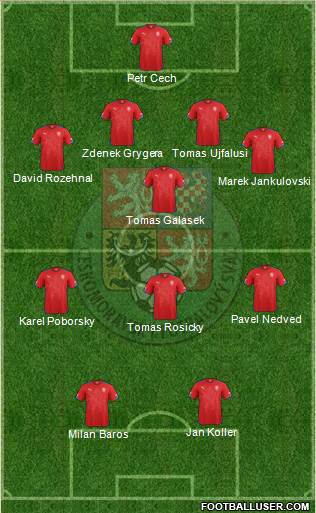 Czech Republic Formation 2015