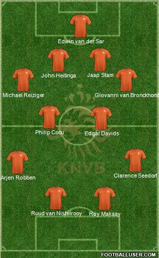 Holland Formation 2015