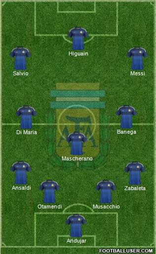 Argentina Formation 2015