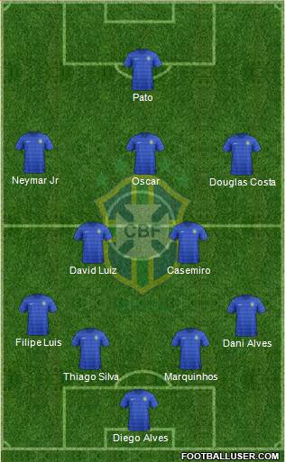 Brazil Formation 2015