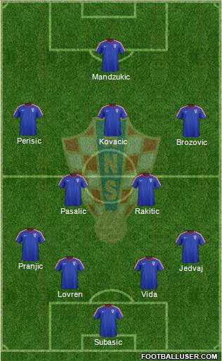 Croatia Formation 2015