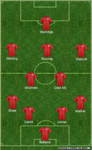 England Formation 2015