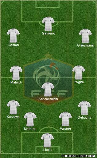 France Formation 2015