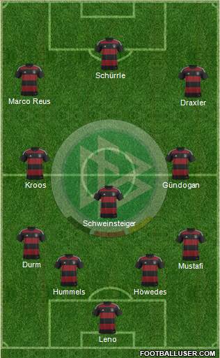 Germany Formation 2015