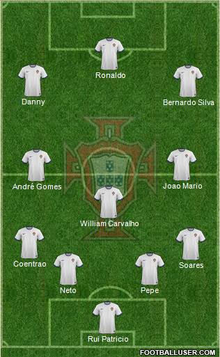 Portugal Formation 2015
