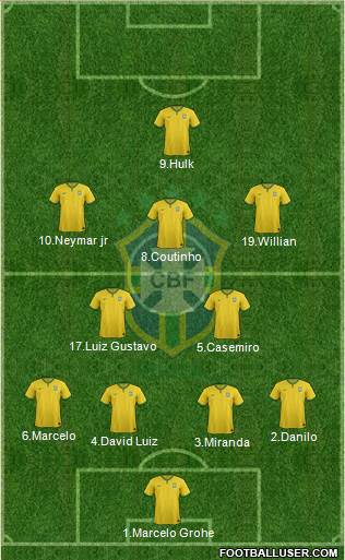 Brazil Formation 2015
