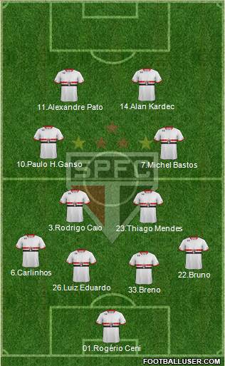 São Paulo FC Formation 2015