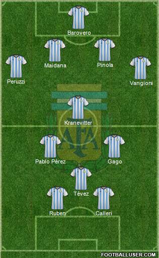 Argentina Formation 2015