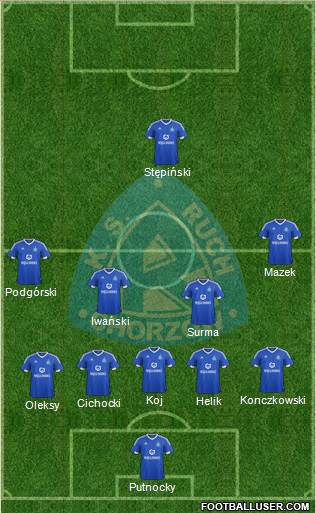 Ruch Chorzow Formation 2015