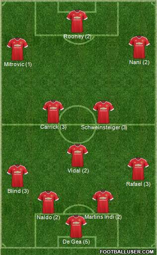 Manchester United Formation 2015